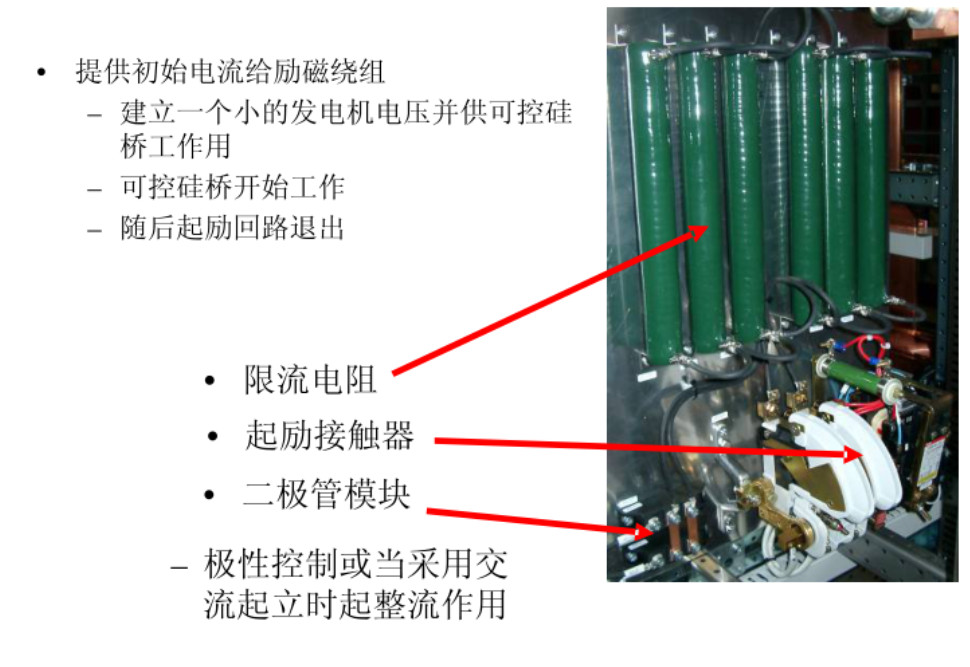 【上海电气发电机】起励接触器IORE63-20-CC 110VDC12224671