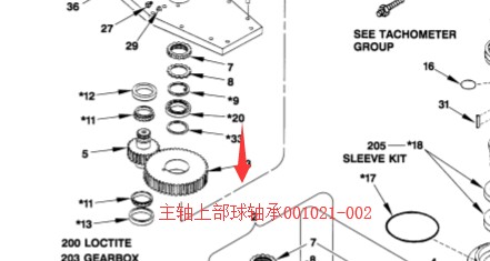【山特维克】主轴上部球轴承�01021-002D245S牙轮钻机