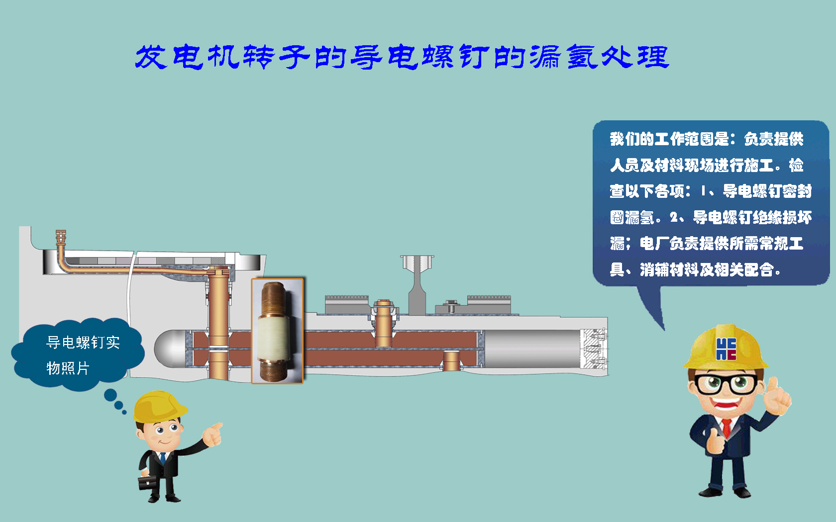 【哈电发电机】汽轮发电机转子引线的导电螺钉密封处理QFSN-600-2工作量为处理1/2台份QFSN-600-2